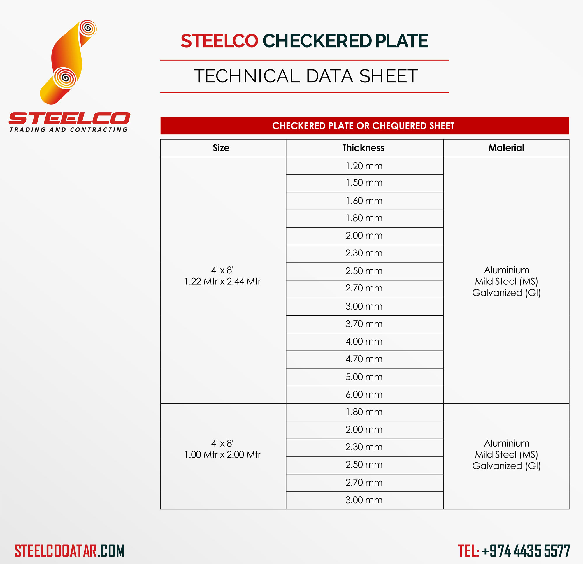 Steel Checker Plate Weight Chart