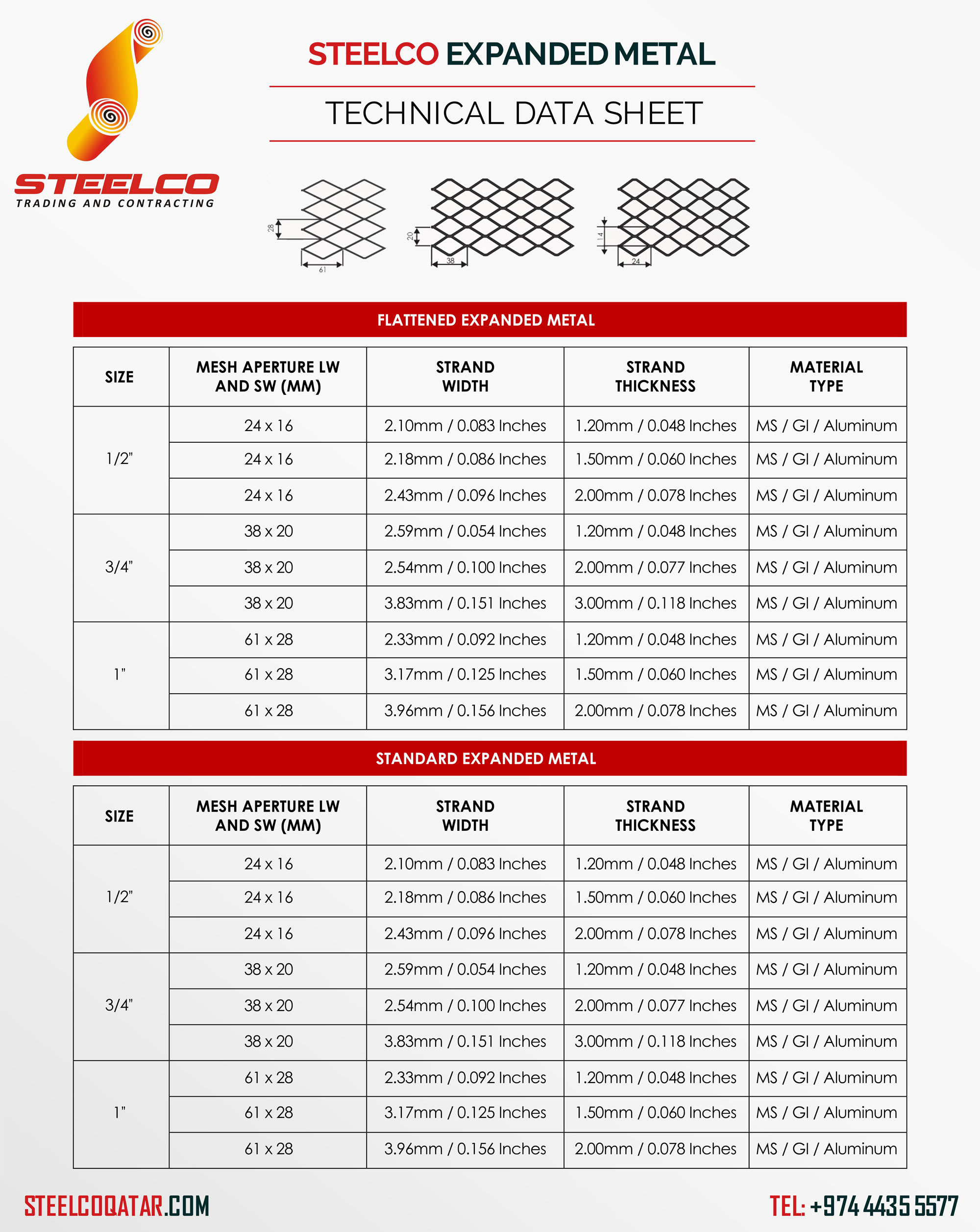 Expanded Metal Size Chart PDF