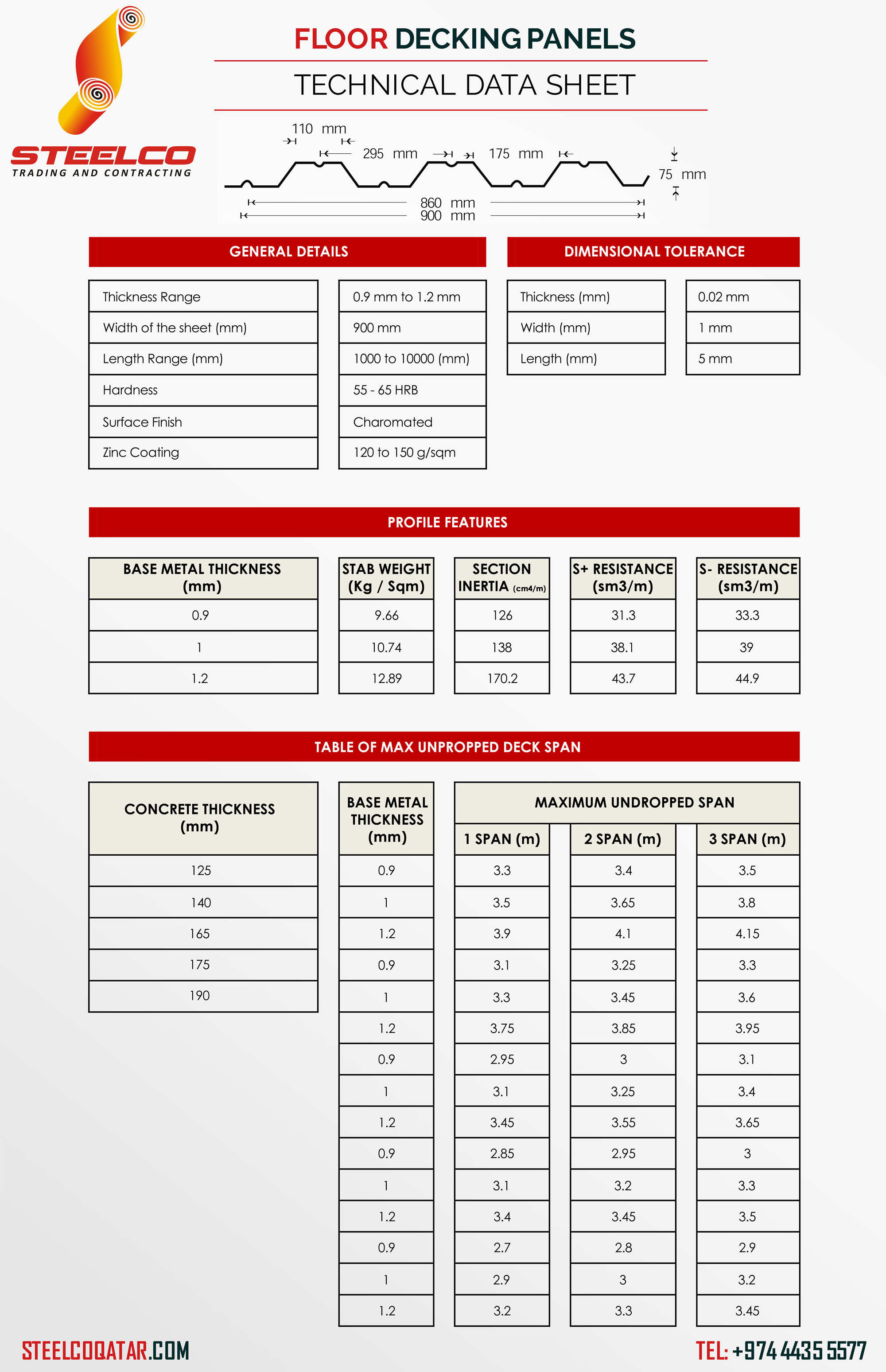 FLOOR DECKING PANELS – Steelco Trading And Contracting